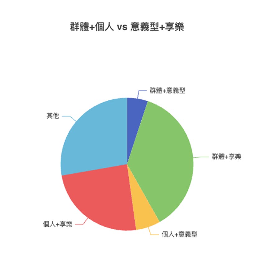 Analyse bien-être Facebook